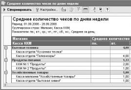 Как аннулировать чек на онлайн-кассе?